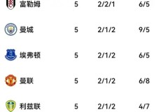 伯恩利VS曼城：英超焦点战，连败伯恩利能否逆袭？