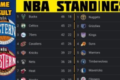 湖人队迎维金斯加盟，热火获交易特例，三方交易大赢家！